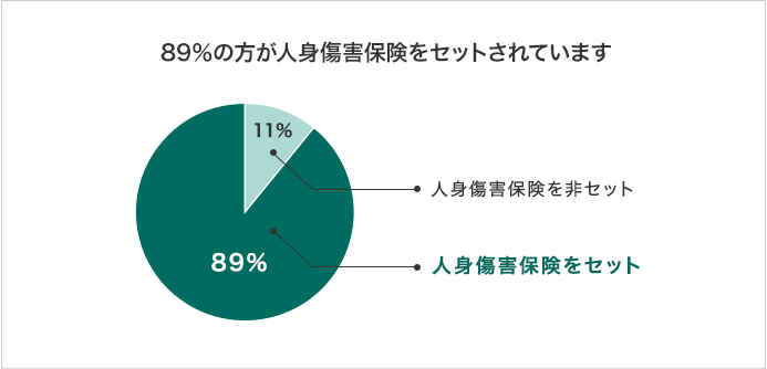 89%̕lgQیZbgA11%̕lgQیZbgɂĂ܂B